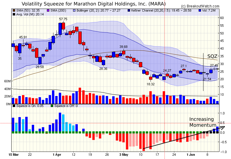 MARA Chart