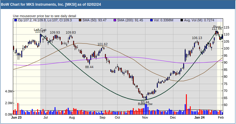 MKSI Chart