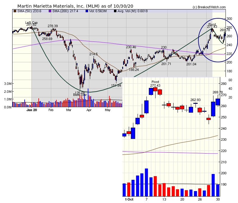 MLM Chart