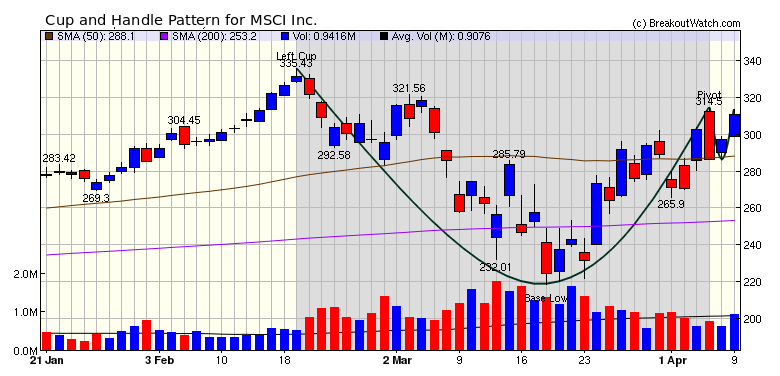 MSCI chart