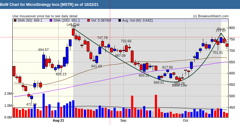 MSTR CHart