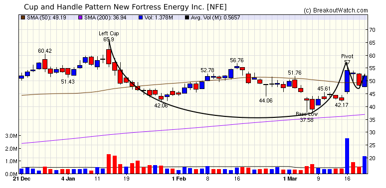 NFE Chart