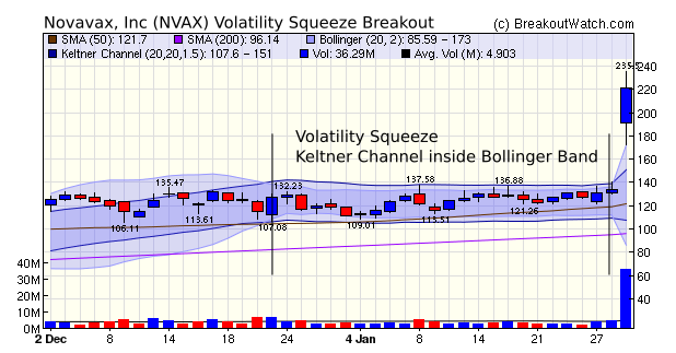 Novavax Chart