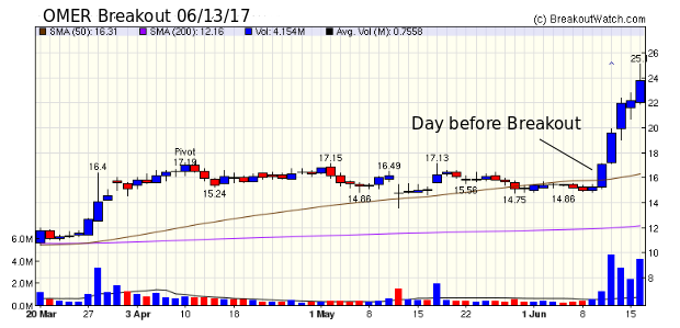 OMER breakout chart