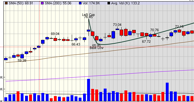 PJT chart