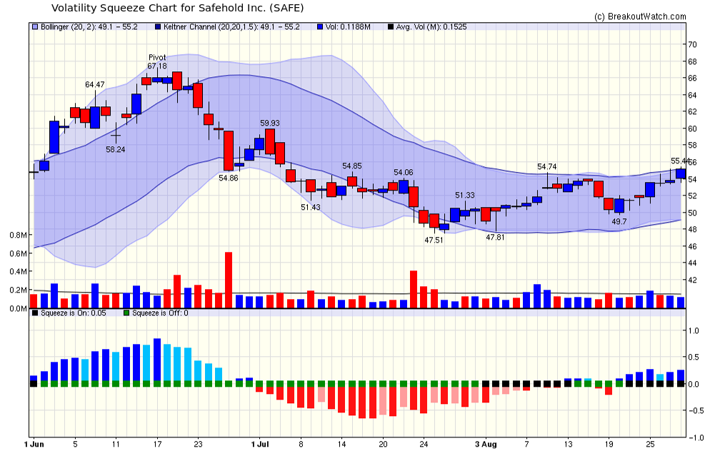 SAFE Chart