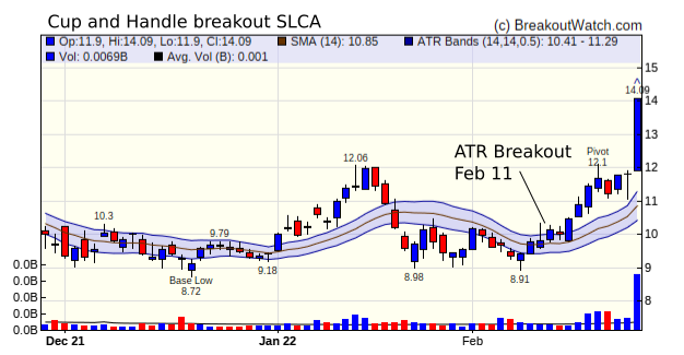 SLCA Chart