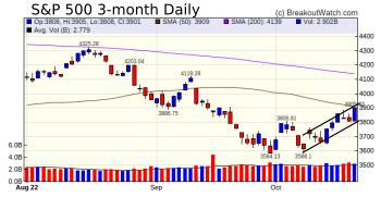 S&P500 Chart