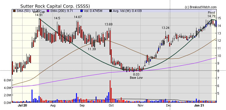 SSSS Chart