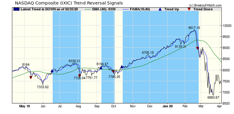 NASDAQ TRS