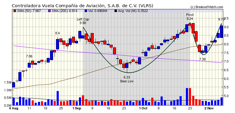 VLRS Chart