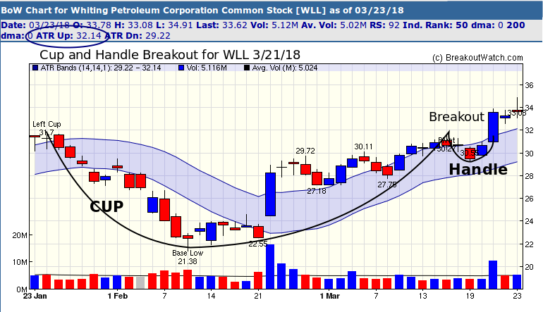 WLL Breakout