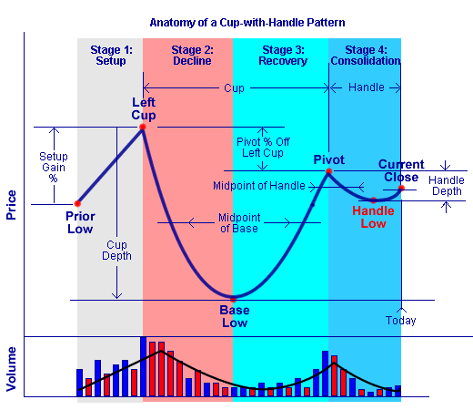 cup with handle pattern stages