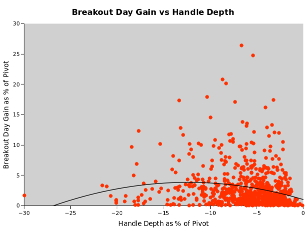 handle depth study