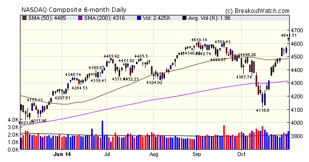 NASDAQ Comp.