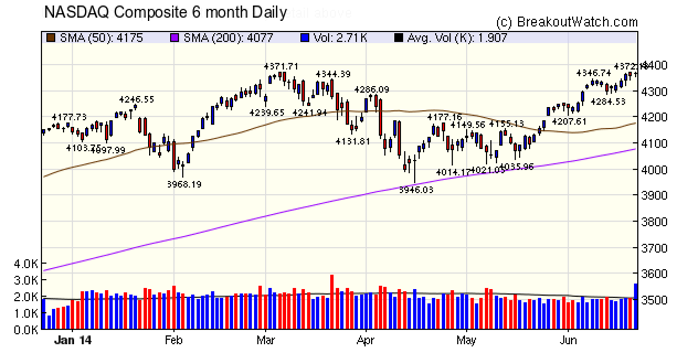 NASDAQ Comp.