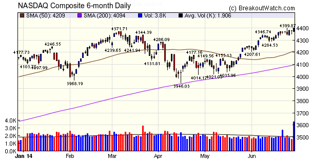 NASDAQ Comp.