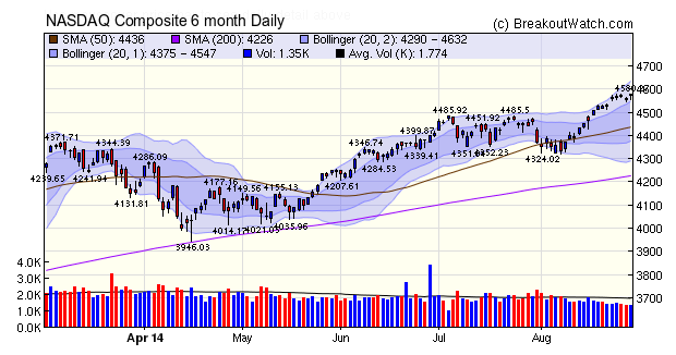 NASDAQ Comp