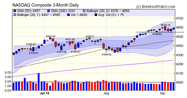 NASDAQ Composite