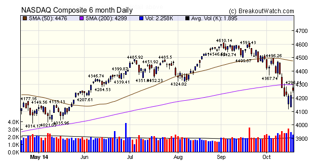 NASDAQ Comp.