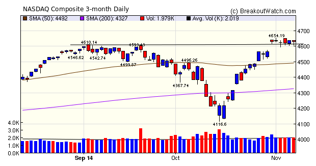 NASDAQ Comp.