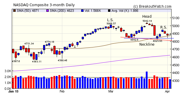 NASDAQ Comp.