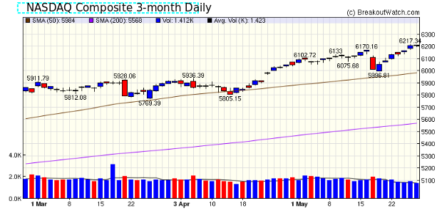 NASDAQ Comp.