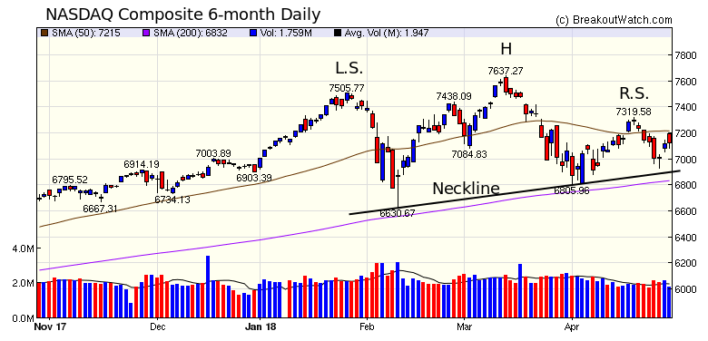 NASDAQ Chart