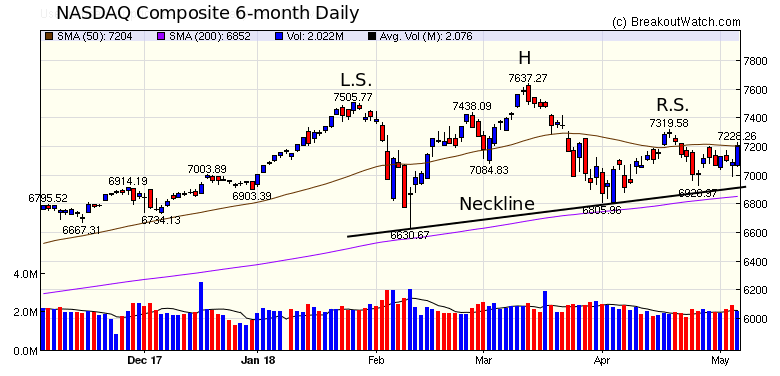 NASDAQ Chart