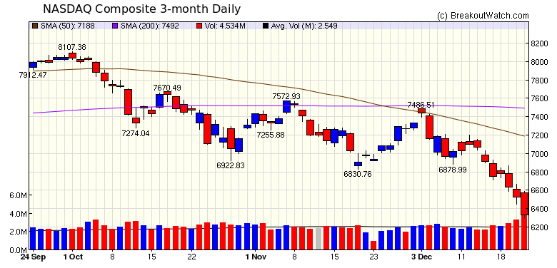 NASDAQ Chart