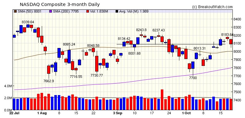 NASDAQ Chart