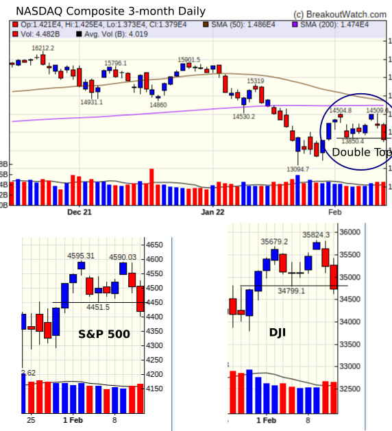 NASDAQ Chart