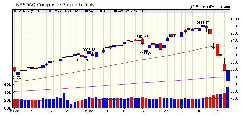 NASDAQ Chart