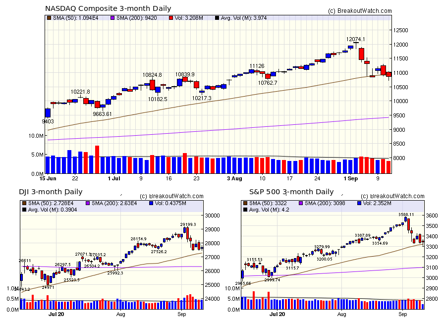 Charts