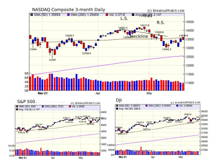 NASDAQ CHart