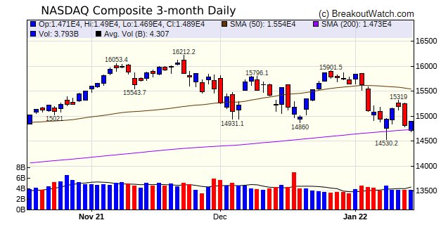 NASDAQ CHart