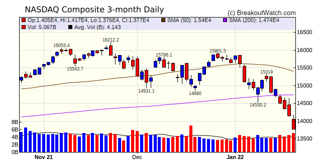 NASDAQ Chart