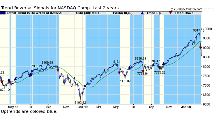 NASDAQ TRS