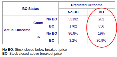 Price Model Outcomes