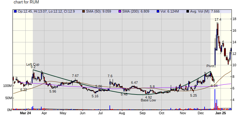 Cup and Handle Chart Pattern Stocks Ready to Breakout