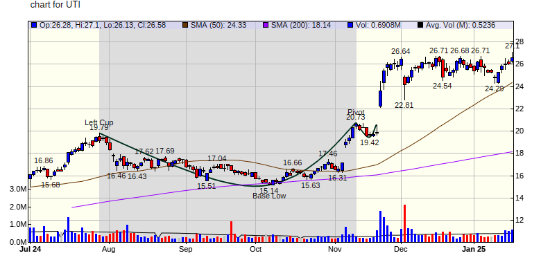 Chart Pattern Screener Nse